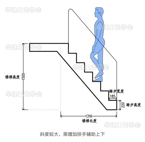 室外樓梯尺寸|最全建築樓梯規範要求總合集！